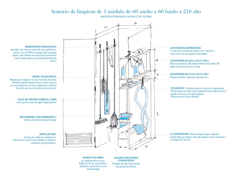 Armario limpieza 1 módulo