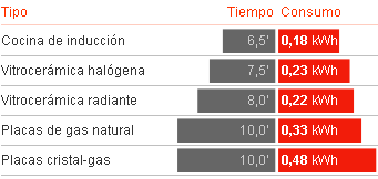 reparahogargranada.com