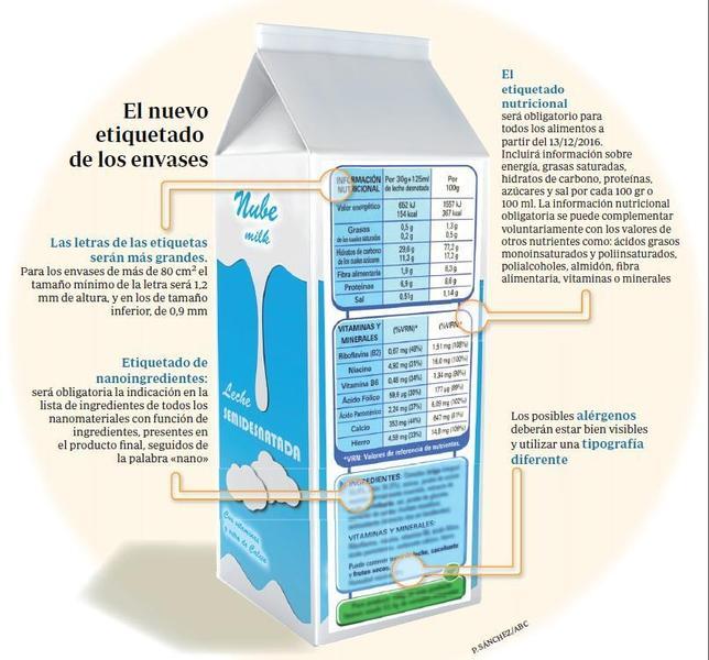 etiquetado-alimentos-abc.es