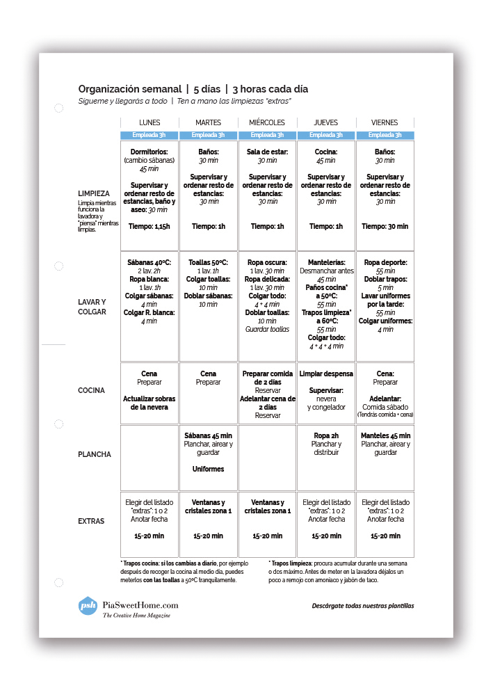 ¿Cómo organizar tu casa con una empleada doméstica 5 días, 3 horas cada día? Aquí tienes una posible organización. Esta plantilla es de piasweethome.com