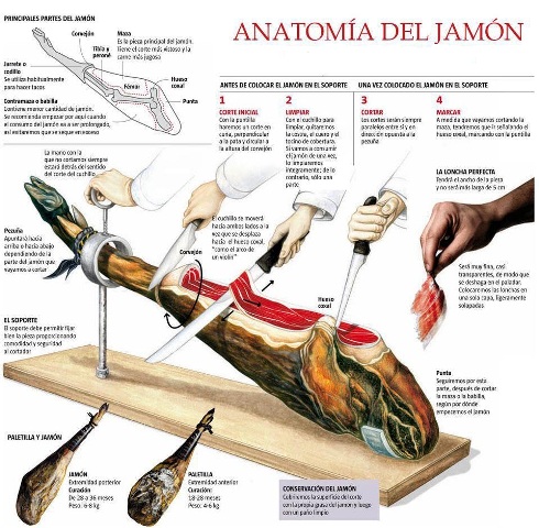cómo cortar el jamón